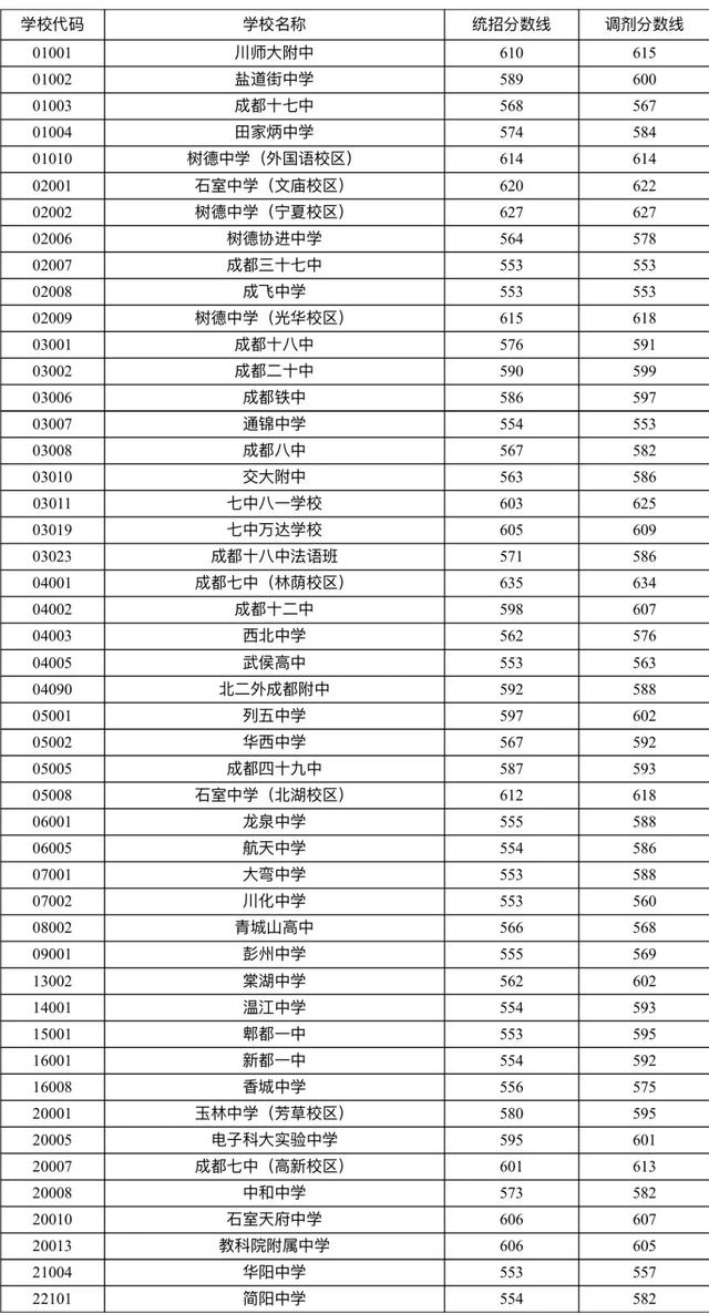 當紅明星高考分數曝光_高考分數高的明星_明星高考分數大公開