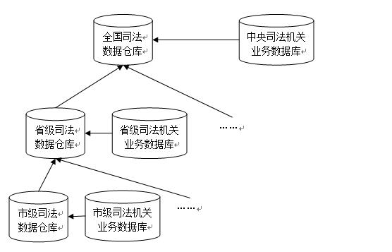 福建省統計局聯網直報平臺_福建統計_福建省統計局聯網報送平臺