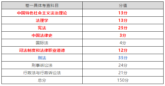 主觀司法題考試過分怎么處理_司法考試主觀題多少分過_主觀司法題考試過分怎么辦