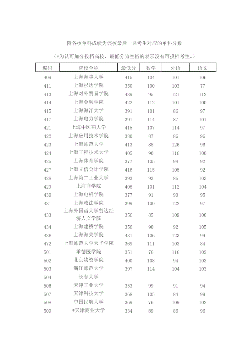 蘇州中考查分2021_中考成績蘇州_蘇州市中考分數查詢