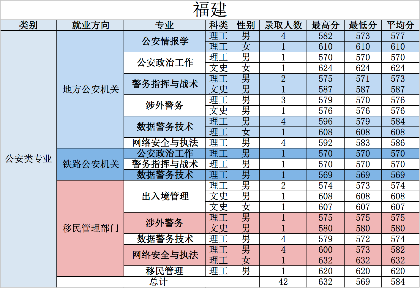 中國刑事警察大學錄取分數線_中國刑事警察學院2023錄取分數線_中國刑事警察學院2023錄取分數線