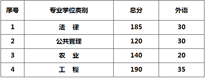 海南重點大學分數線_分數海南線大學多少分_海南大學分數線