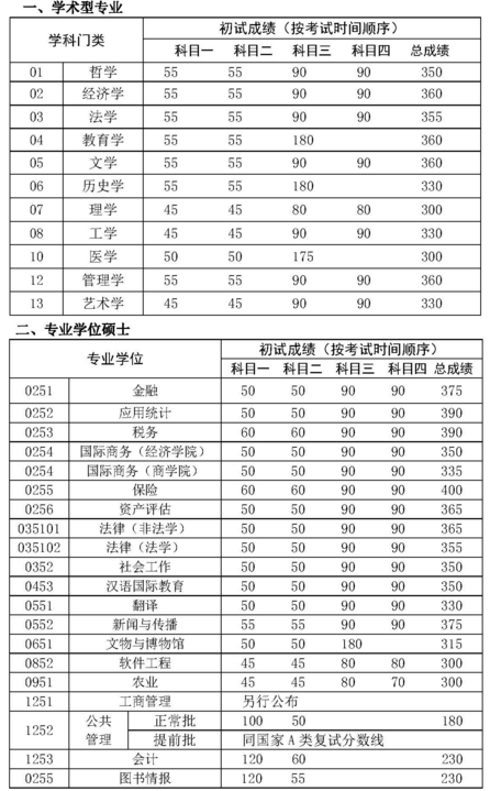 分數海南線大學多少分_海南重點大學分數線_海南大學分數線