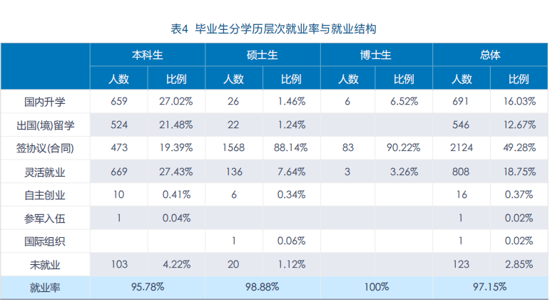 財經大學排名2023_財經排名大學_21年財經類大學排名