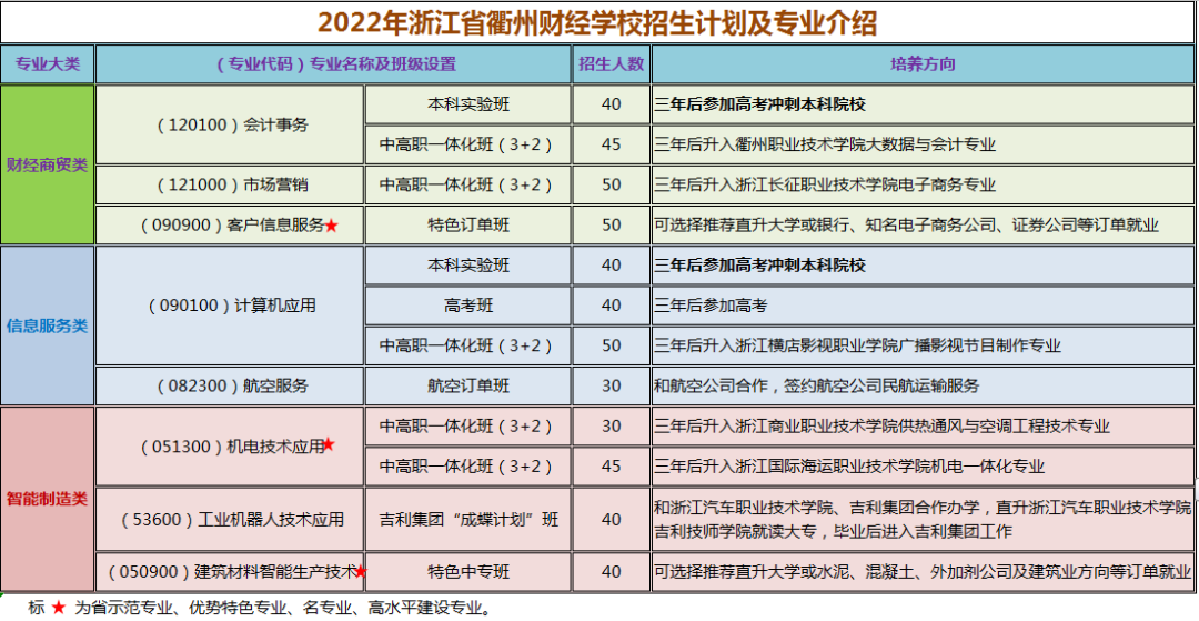 財經排名大學_21年財經類大學排名_財經大學排名2023