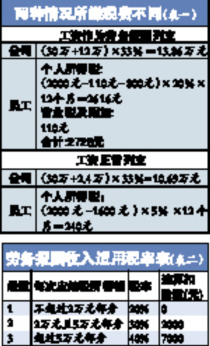 酬勞解釋詞語_酬勞的意思和造句_酬勞的意思是什么