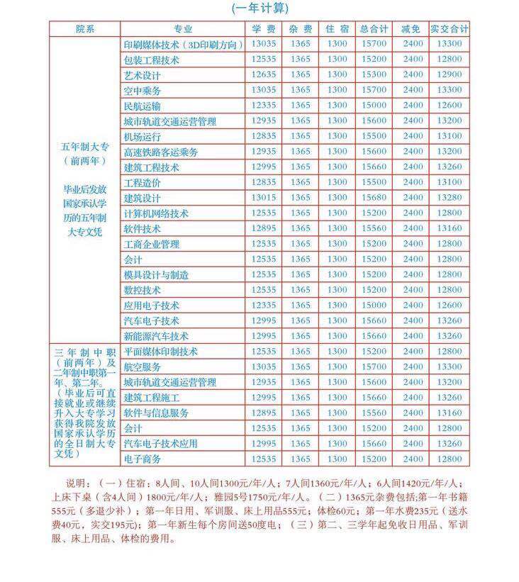 成都工業學院單招簡章_成都工業職業學院2021單招_成都工業職業技術學院單招分數線