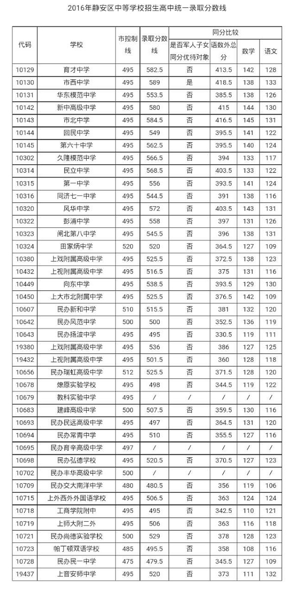 自主招生管網_自主招生網址_中國自主招生網