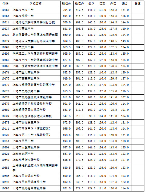 自主招生網址_中國自主招生網_自主招生管網