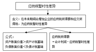 結尾財務總結工作怎么寫_財務工作總結結尾_財務工作總結結束語大全