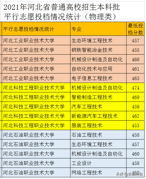 皖西學院招生查詢_皖西學院招生網(wǎng)_皖西學院招生計劃