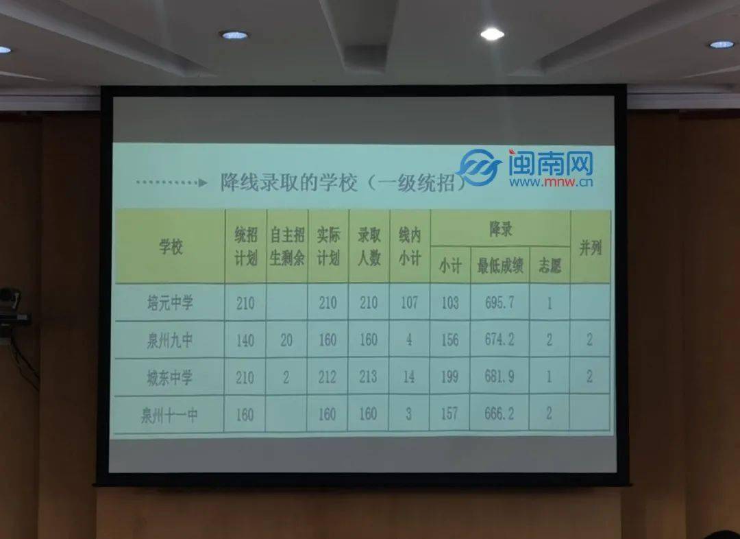 南寧二中招生簡章_南寧二中招生_南寧二中招生辦公室電話