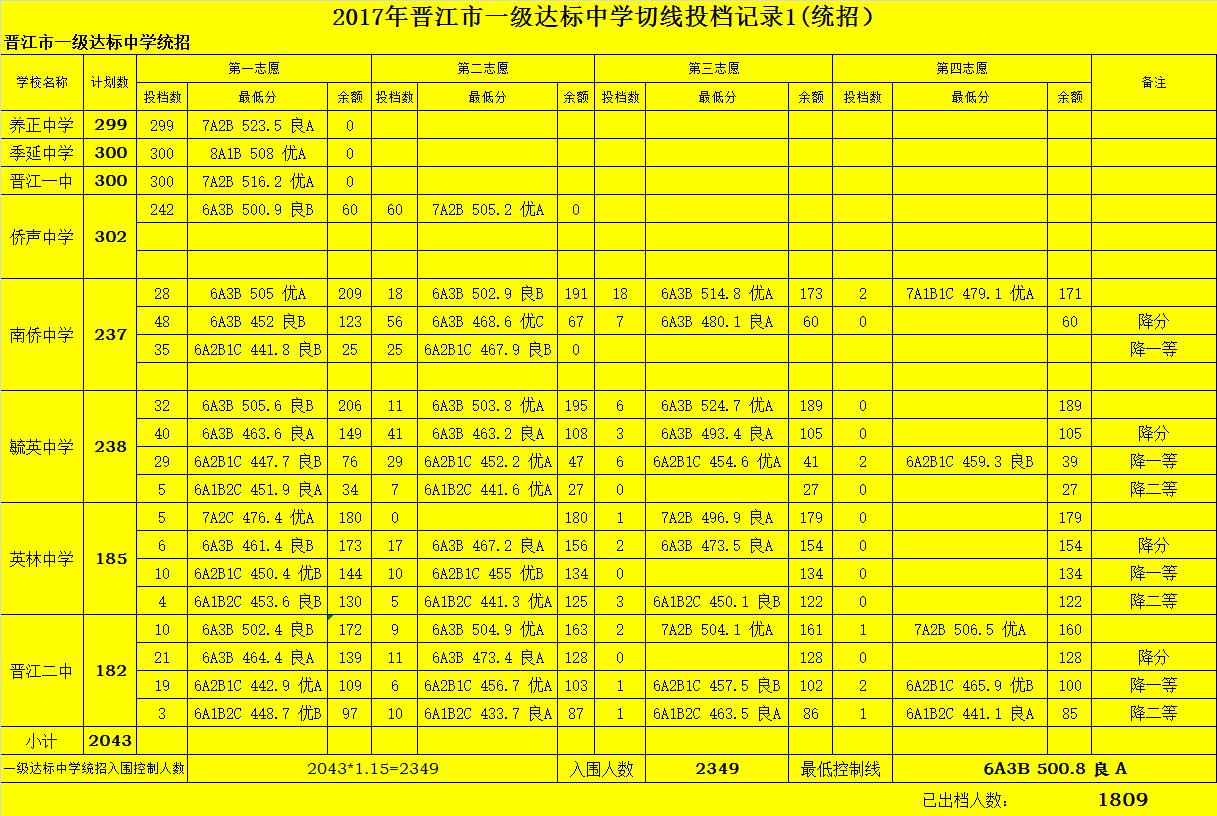 洞頭實驗中學詭異傳聞_實驗中學縣洞頭校區地址_洞頭縣實驗中學
