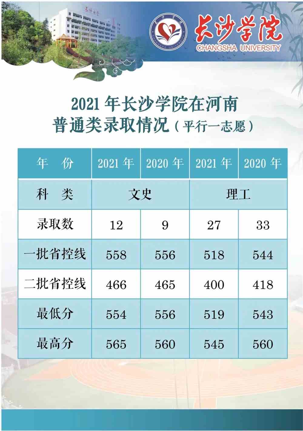 福建高考分數切線_福建高考切分線2020_福建高考分數切線2021