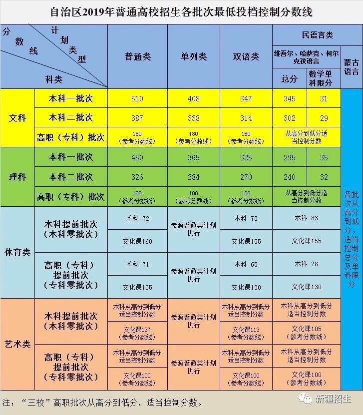 福建高考切分線2020_福建高考分數切線_福建高考分數切線2021