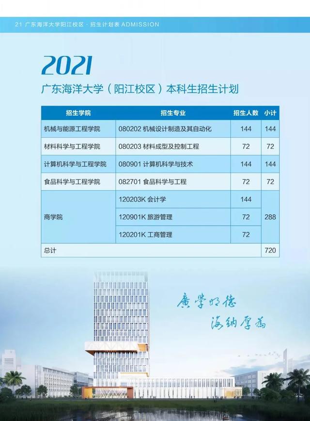 海南大學(xué)有哪些專業(yè)_海南大學(xué)專業(yè)有物理學(xué)嗎_海南大學(xué)專業(yè)有哪些專業(yè)