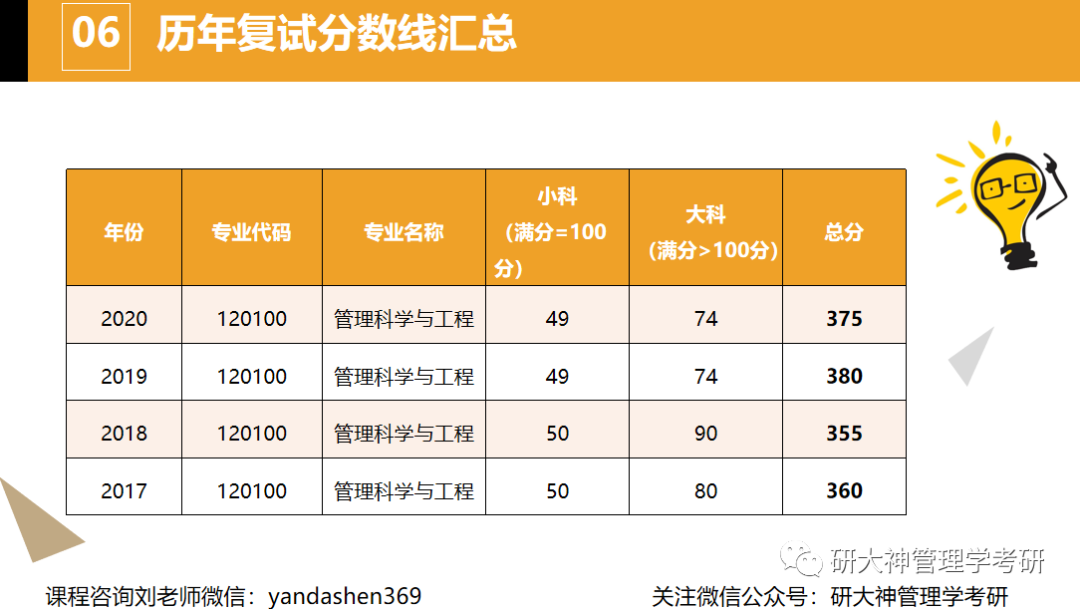 桂林理工大學自考_桂林理工自考大學怎么樣_桂林理工自考大學官網