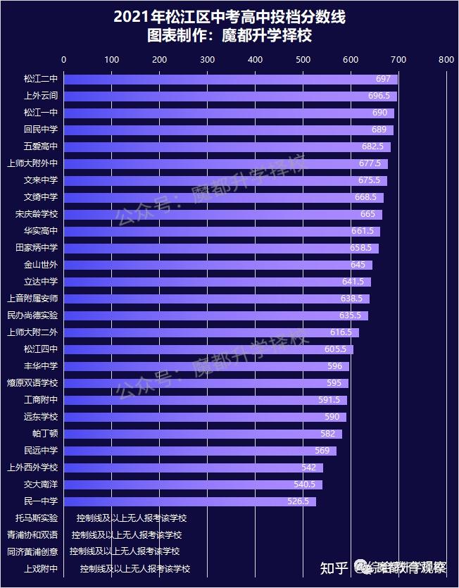 高考海南分?jǐn)?shù)線2021_海南高考分?jǐn)?shù)線_分?jǐn)?shù)海南高考線是多少