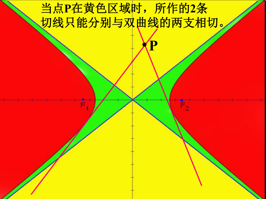漸近線定義可以等于零嗎_漸近線定義域_漸近線的定義