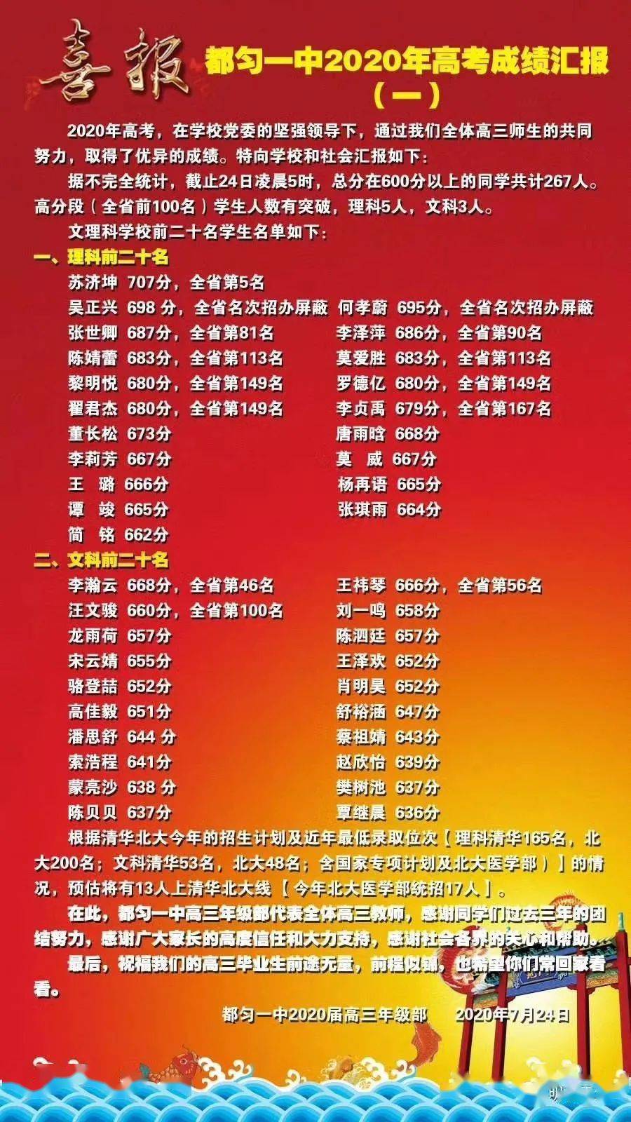 西北大學二批錄取分數線_西北大學2023錄取分數線_錄取分數西北線大學2023