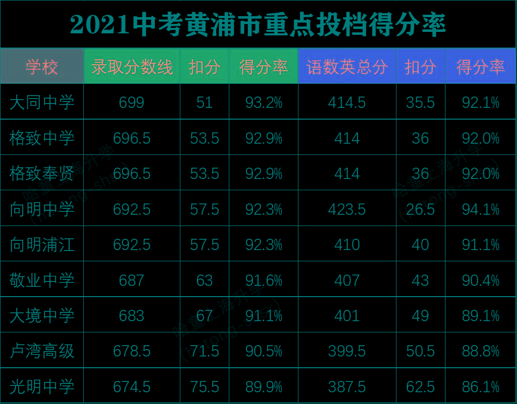 海南高考分數總分_海南髙考總分多少_海南高考總分