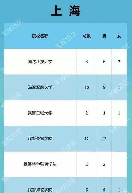 國防科技錄取大學條件是什么_國防科技錄取要求_國防科技大學錄取條件