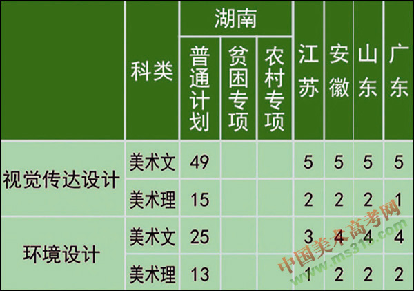 成都大學屬于什么級別_成都大學是什么級別單位_成都大學是副部級嗎