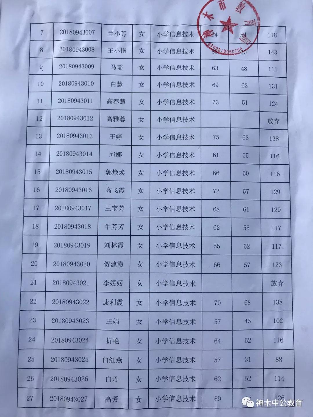 中小學教師資格網官網報名入口_小學資格報名網站_小學教師報名網址