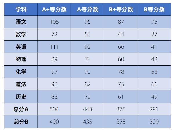 海南高考的分數線_海南省高考分數線_海南的高考分數線2021