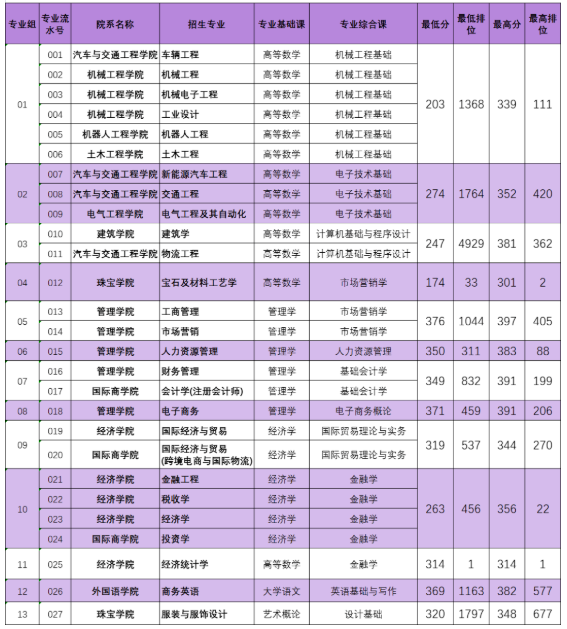德州學院校企合作專業(yè)分數(shù)線_德州學院校企合作考研率_德州學院校企合作分數(shù)線