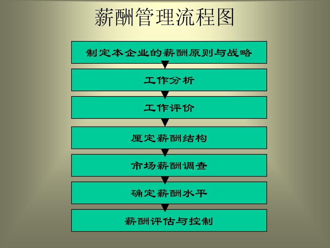 人力資源助理考試_助理人力資源管理師考試內容_助理人力資源管理師試題