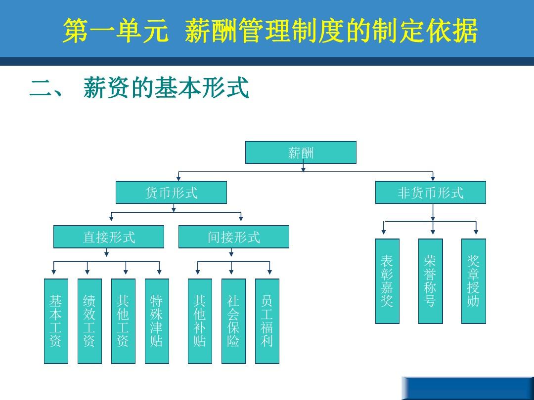 助理人力資源管理師考試內容_助理人力資源管理師試題_人力資源助理考試