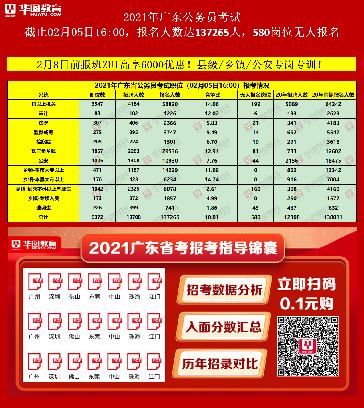 2013初級會計報名時間_初級統計師報名時間2024_初級統計報名官網