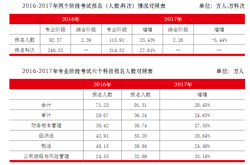 2013初級會計報名時間_初級統計師報名時間2024_初級統計報名官網