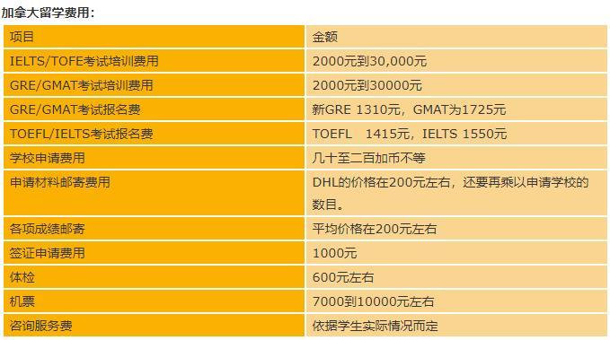 考試費用是自己交還是駕校交_ielts考試費用_考試費用計入什么科目