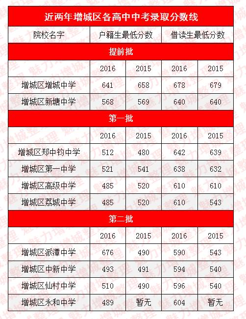 湖南高考線2021_湖南高考本科分?jǐn)?shù)線預(yù)測(cè)_2024湖南高考一本線