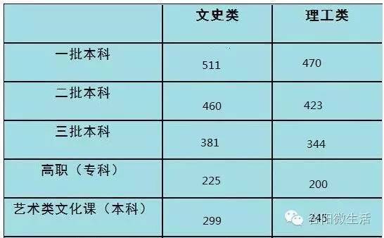 2024年福建高考狀元_福建省狀元高考2021_福建2821高考狀元