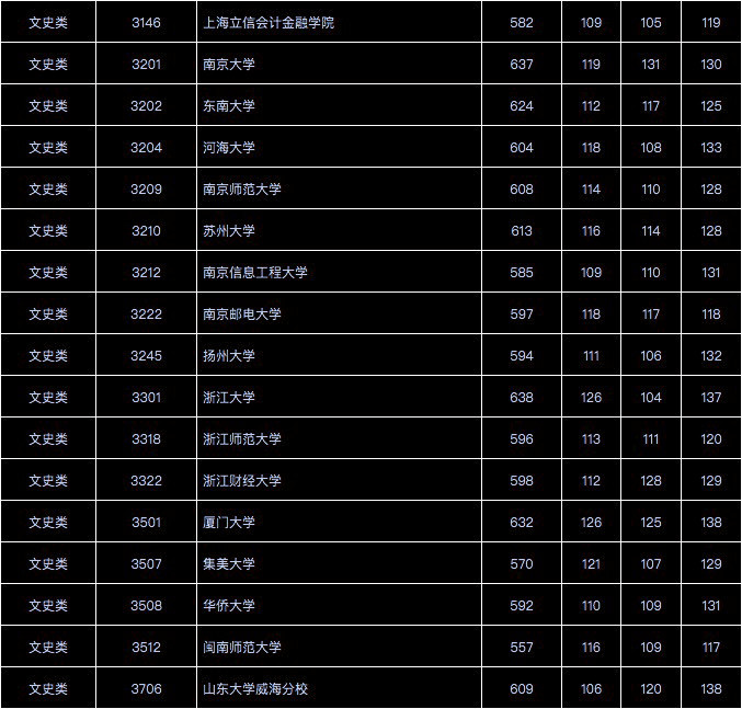 德州學院專業分數線_2021德州學院分數線是多少_德州學院本科線