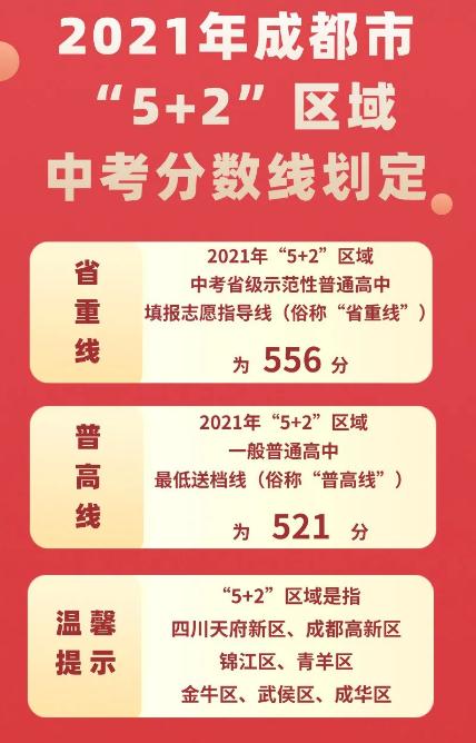 高考總分900分_高考900分是怎么回事_高考分數總分900