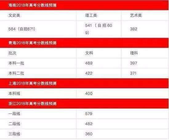 高考分數總分900_高考總分900分_高考900分是怎么回事