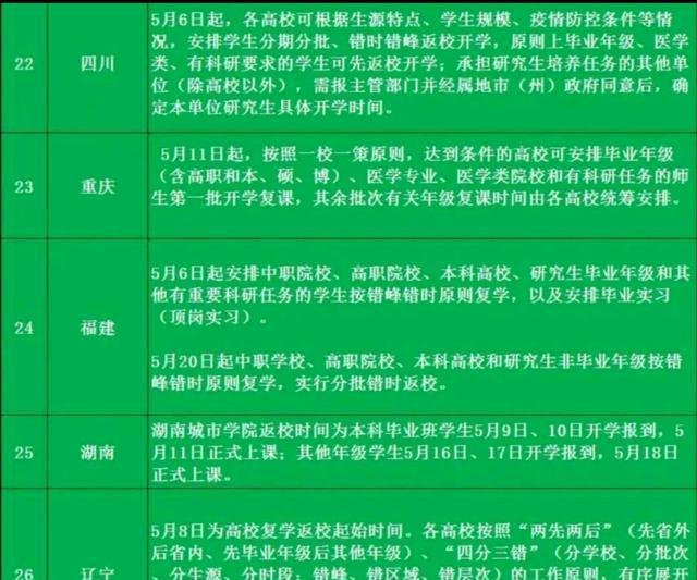 湖南開學時間_湖南開學日什么時候_湖南開學安排