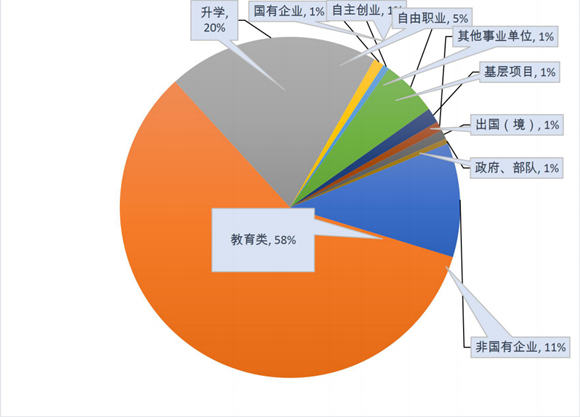 地理信息科學(xué)專業(yè)就業(yè)前景_科學(xué)地理前景就業(yè)專業(yè)信息分析_地理科學(xué)就業(yè)方向及前景分析