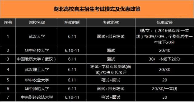 對口升學山西有哪些學校_對口升學山西分數(shù)線_山西對口升學