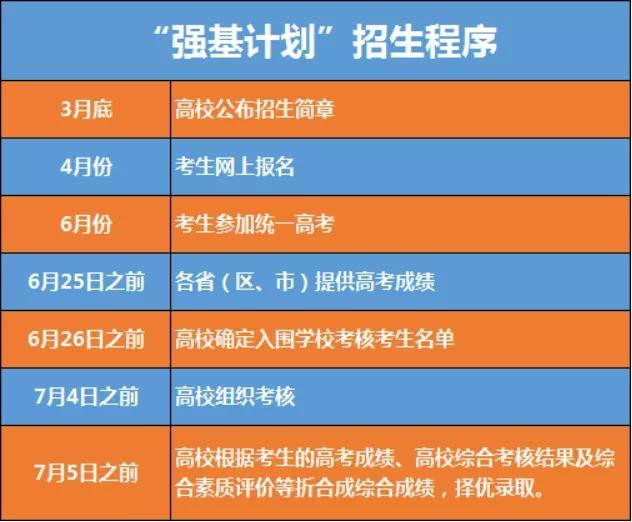 清華大學 自主招生_清華自主招生2022_清華自主招生條件2021