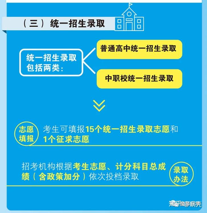 2024文科二本預(yù)測_預(yù)測文科二本分?jǐn)?shù)線_預(yù)計(jì)今年文科二本分?jǐn)?shù)線多少