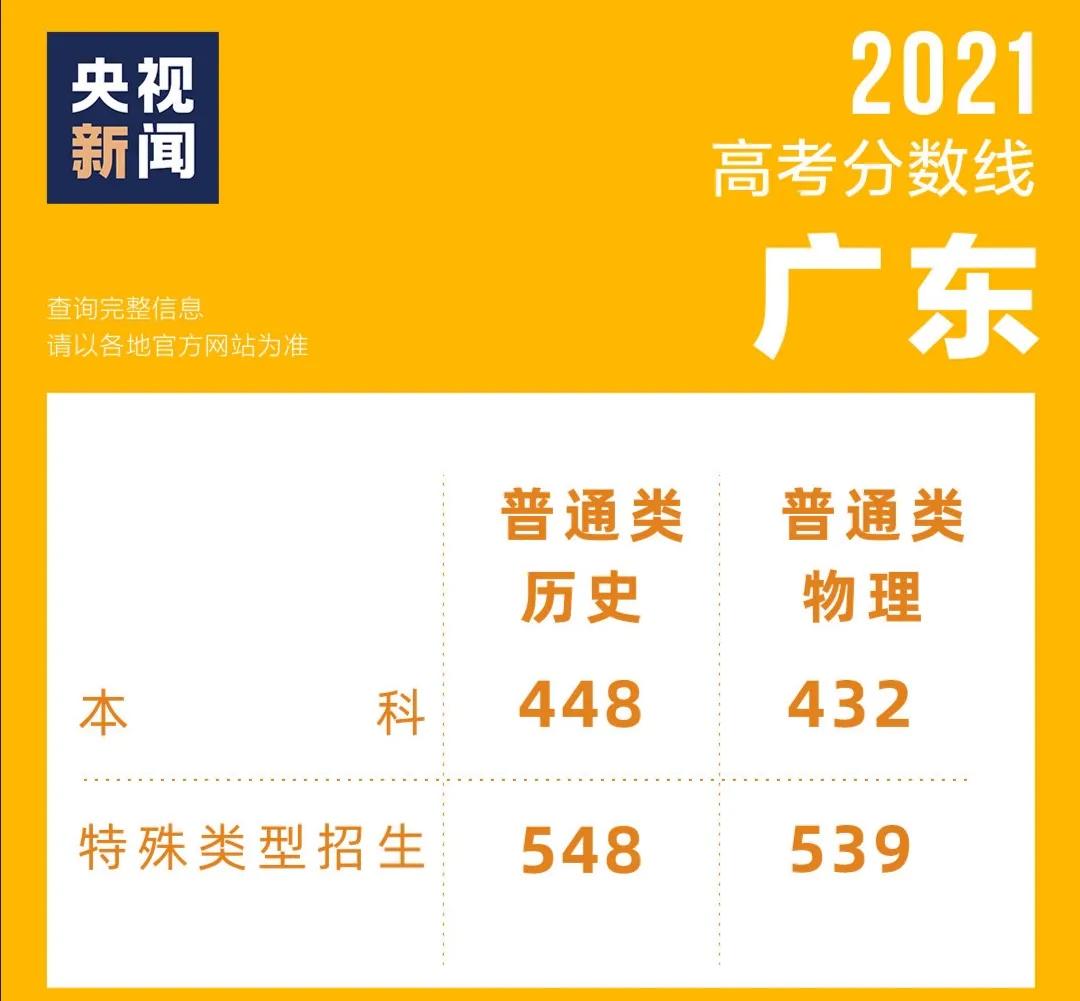 中考查成績官網入口2023_中考成績在哪里查_中考查成績網站