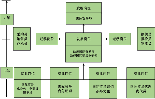 報(bào)名考證時(shí)間表_單證員考試報(bào)名時(shí)間_各種證報(bào)名時(shí)間