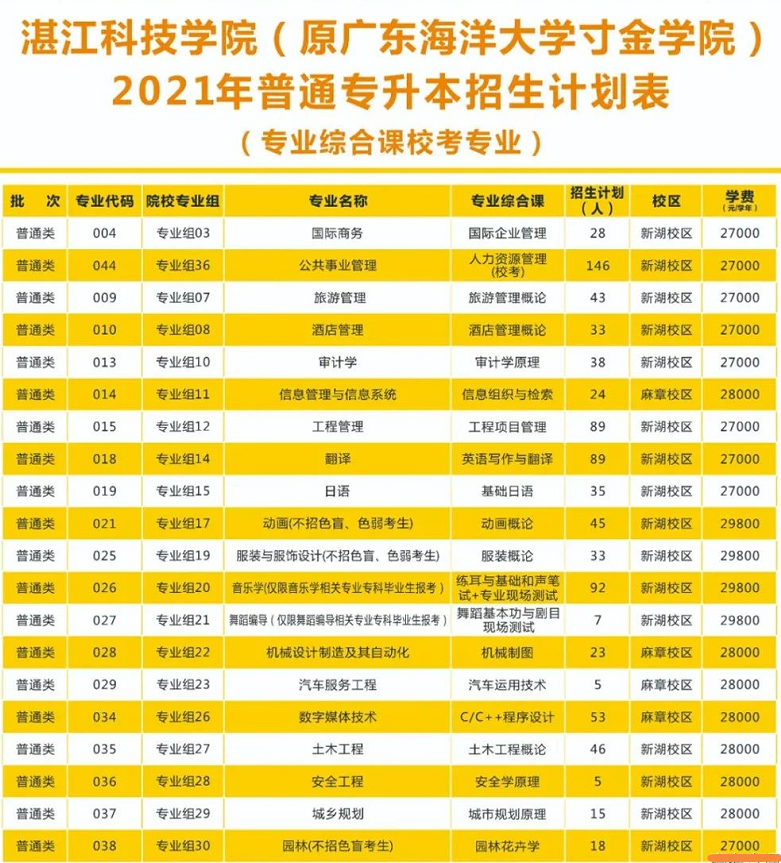 太原科技分數線大學專業有哪些_太原科技大學專業分數線_太原科技分數線大學專業排名