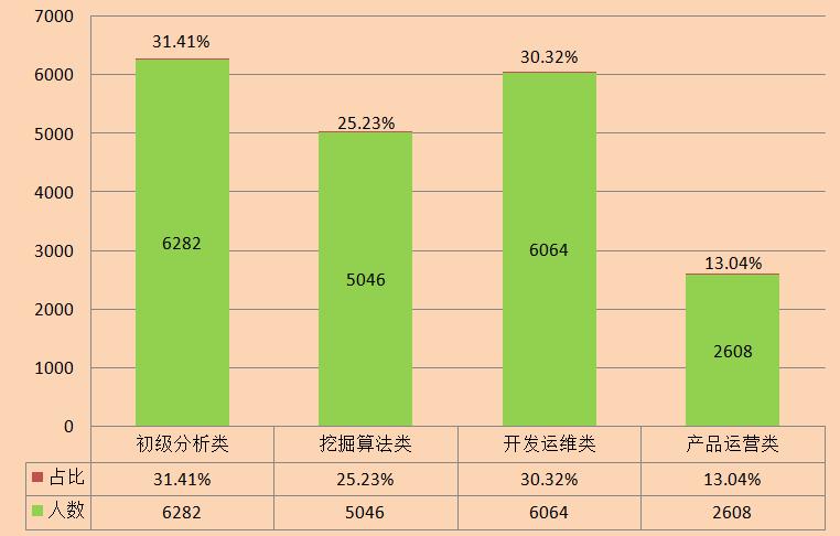 國防科技就業方向_國防科技大學就業前景_國防科技專業畢業去向