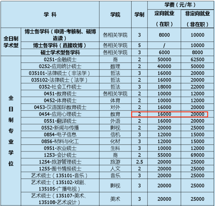 錄取分?jǐn)?shù)湖南商學(xué)院線是多少_湖南商學(xué)院錄取名單_湖南商學(xué)院錄取分?jǐn)?shù)線